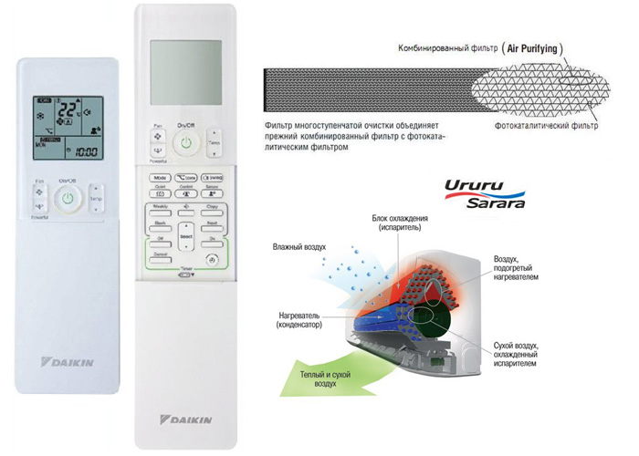Кондиционеры Daikin - DaikinServiS.ru