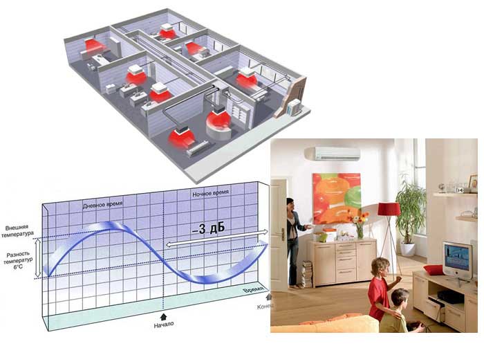 Daikin FTX-GV / RX-GV – новый класс настенных инвенторов - DaikinServiS.ru
