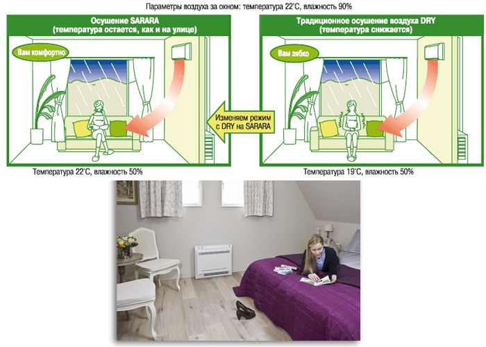 Кондиционеры Daikin - DaikinServiS.ru