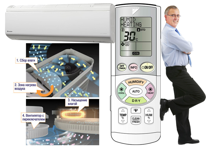 Кондиционеры Daikin - DaikinServiS.ru